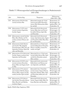 Image of the Page - 627 - in Schlachtfelder - Alltägliches Wirtschaften in der nationalsozialistischen Agrargesellschaft 1938–1945