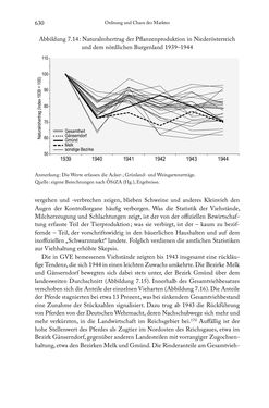 Image of the Page - 630 - in Schlachtfelder - Alltägliches Wirtschaften in der nationalsozialistischen Agrargesellschaft 1938–1945
