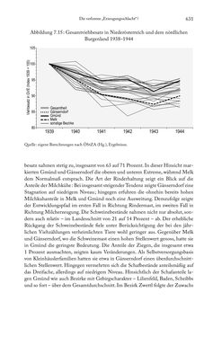 Image of the Page - 631 - in Schlachtfelder - Alltägliches Wirtschaften in der nationalsozialistischen Agrargesellschaft 1938–1945