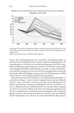 Bild der Seite - 634 - in Schlachtfelder - Alltägliches Wirtschaften in der nationalsozialistischen Agrargesellschaft 1938–1945