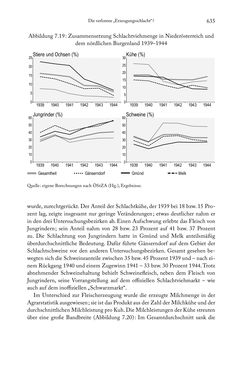 Bild der Seite - 635 - in Schlachtfelder - Alltägliches Wirtschaften in der nationalsozialistischen Agrargesellschaft 1938–1945