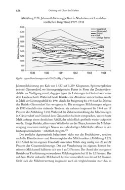 Bild der Seite - 636 - in Schlachtfelder - Alltägliches Wirtschaften in der nationalsozialistischen Agrargesellschaft 1938–1945