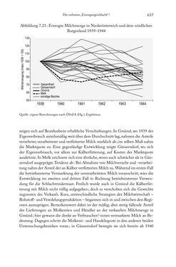 Bild der Seite - 637 - in Schlachtfelder - Alltägliches Wirtschaften in der nationalsozialistischen Agrargesellschaft 1938–1945