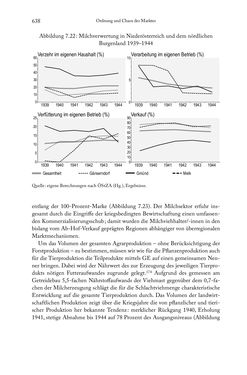 Bild der Seite - 638 - in Schlachtfelder - Alltägliches Wirtschaften in der nationalsozialistischen Agrargesellschaft 1938–1945