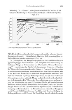 Image of the Page - 639 - in Schlachtfelder - Alltägliches Wirtschaften in der nationalsozialistischen Agrargesellschaft 1938–1945