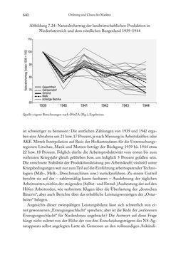 Image of the Page - 640 - in Schlachtfelder - Alltägliches Wirtschaften in der nationalsozialistischen Agrargesellschaft 1938–1945