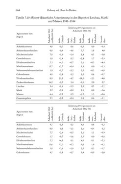 Image of the Page - 644 - in Schlachtfelder - Alltägliches Wirtschaften in der nationalsozialistischen Agrargesellschaft 1938–1945