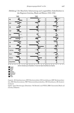 Image of the Page - 647 - in Schlachtfelder - Alltägliches Wirtschaften in der nationalsozialistischen Agrargesellschaft 1938–1945