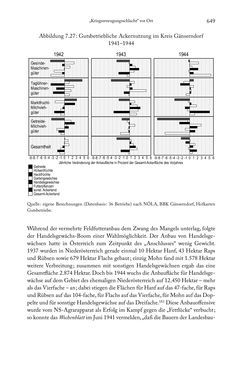 Image of the Page - 649 - in Schlachtfelder - Alltägliches Wirtschaften in der nationalsozialistischen Agrargesellschaft 1938–1945