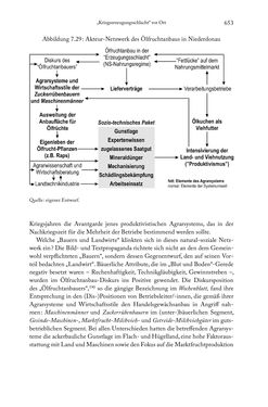 Image of the Page - 653 - in Schlachtfelder - Alltägliches Wirtschaften in der nationalsozialistischen Agrargesellschaft 1938–1945