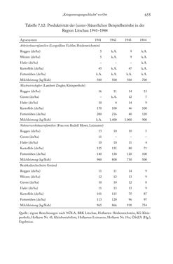 Image of the Page - 655 - in Schlachtfelder - Alltägliches Wirtschaften in der nationalsozialistischen Agrargesellschaft 1938–1945