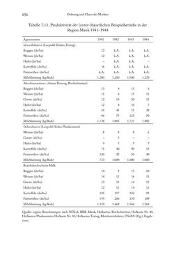 Image of the Page - 656 - in Schlachtfelder - Alltägliches Wirtschaften in der nationalsozialistischen Agrargesellschaft 1938–1945