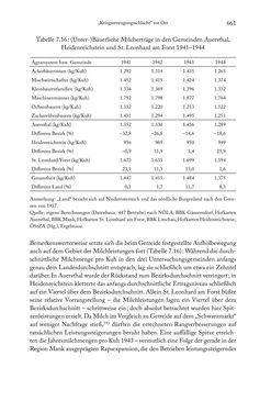 Image of the Page - 661 - in Schlachtfelder - Alltägliches Wirtschaften in der nationalsozialistischen Agrargesellschaft 1938–1945