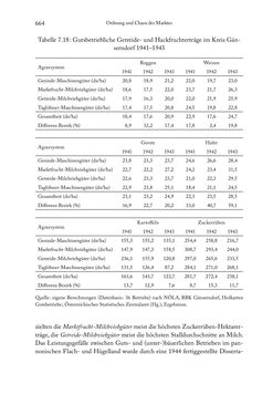 Image of the Page - 664 - in Schlachtfelder - Alltägliches Wirtschaften in der nationalsozialistischen Agrargesellschaft 1938–1945