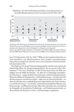 Image of the Page - 668 - in Schlachtfelder - Alltägliches Wirtschaften in der nationalsozialistischen Agrargesellschaft 1938–1945