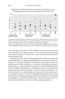 Bild der Seite - 668 - in Schlachtfelder - Alltägliches Wirtschaften in der nationalsozialistischen Agrargesellschaft 1938–1945