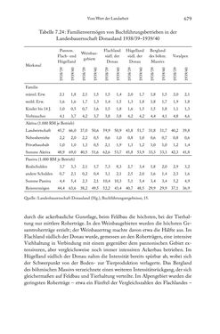 Bild der Seite - 679 - in Schlachtfelder - Alltägliches Wirtschaften in der nationalsozialistischen Agrargesellschaft 1938–1945