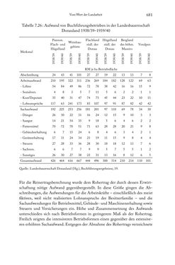 Bild der Seite - 681 - in Schlachtfelder - Alltägliches Wirtschaften in der nationalsozialistischen Agrargesellschaft 1938–1945