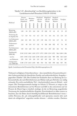 Bild der Seite - 683 - in Schlachtfelder - Alltägliches Wirtschaften in der nationalsozialistischen Agrargesellschaft 1938–1945