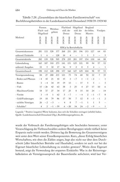 Image of the Page - 684 - in Schlachtfelder - Alltägliches Wirtschaften in der nationalsozialistischen Agrargesellschaft 1938–1945