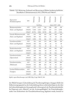 Image of the Page - 686 - in Schlachtfelder - Alltägliches Wirtschaften in der nationalsozialistischen Agrargesellschaft 1938–1945