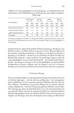 Image of the Page - 695 - in Schlachtfelder - Alltägliches Wirtschaften in der nationalsozialistischen Agrargesellschaft 1938–1945