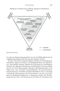 Bild der Seite - 697 - in Schlachtfelder - Alltägliches Wirtschaften in der nationalsozialistischen Agrargesellschaft 1938–1945