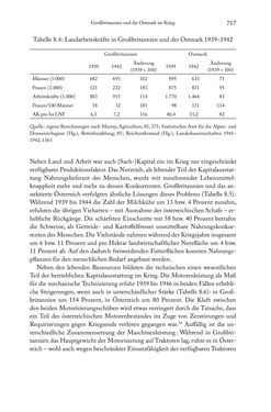 Image of the Page - 717 - in Schlachtfelder - Alltägliches Wirtschaften in der nationalsozialistischen Agrargesellschaft 1938–1945