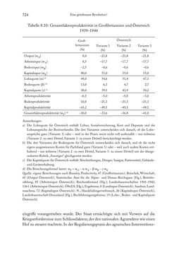 Bild der Seite - 724 - in Schlachtfelder - Alltägliches Wirtschaften in der nationalsozialistischen Agrargesellschaft 1938–1945