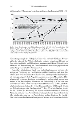 Image of the Page - 732 - in Schlachtfelder - Alltägliches Wirtschaften in der nationalsozialistischen Agrargesellschaft 1938–1945