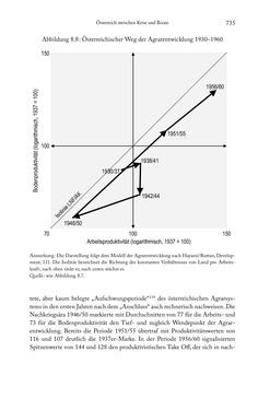 Bild der Seite - 735 - in Schlachtfelder - Alltägliches Wirtschaften in der nationalsozialistischen Agrargesellschaft 1938–1945