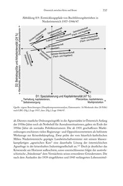 Image of the Page - 737 - in Schlachtfelder - Alltägliches Wirtschaften in der nationalsozialistischen Agrargesellschaft 1938–1945