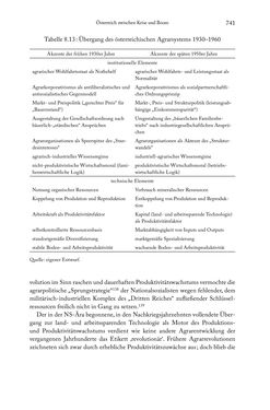 Image of the Page - 741 - in Schlachtfelder - Alltägliches Wirtschaften in der nationalsozialistischen Agrargesellschaft 1938–1945