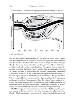 Bild der Seite - 744 - in Schlachtfelder - Alltägliches Wirtschaften in der nationalsozialistischen Agrargesellschaft 1938–1945