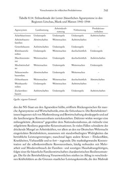 Bild der Seite - 745 - in Schlachtfelder - Alltägliches Wirtschaften in der nationalsozialistischen Agrargesellschaft 1938–1945