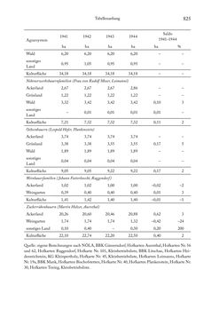 Image of the Page - 825 - in Schlachtfelder - Alltägliches Wirtschaften in der nationalsozialistischen Agrargesellschaft 1938–1945