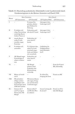 Image of the Page - 827 - in Schlachtfelder - Alltägliches Wirtschaften in der nationalsozialistischen Agrargesellschaft 1938–1945
