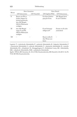 Image of the Page - 828 - in Schlachtfelder - Alltägliches Wirtschaften in der nationalsozialistischen Agrargesellschaft 1938–1945