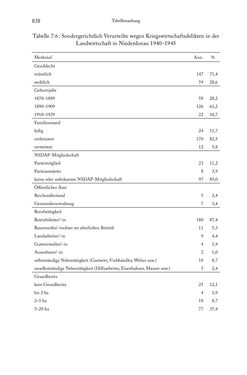 Image of the Page - 838 - in Schlachtfelder - Alltägliches Wirtschaften in der nationalsozialistischen Agrargesellschaft 1938–1945