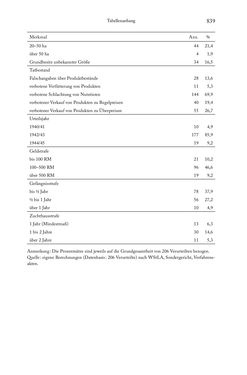 Image of the Page - 839 - in Schlachtfelder - Alltägliches Wirtschaften in der nationalsozialistischen Agrargesellschaft 1938–1945