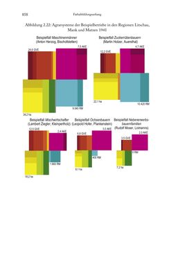 Image of the Page - 858 - in Schlachtfelder - Alltägliches Wirtschaften in der nationalsozialistischen Agrargesellschaft 1938–1945