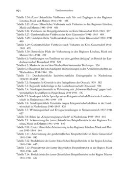 Bild der Seite - 924 - in Schlachtfelder - Alltägliches Wirtschaften in der nationalsozialistischen Agrargesellschaft 1938–1945