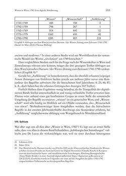 Bild der Seite - 211 - in Schöne Wissenschaften - Sammeln, Ordnen und Präsentieren im josephinischen Wien