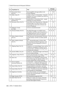 Bild der Seite - 124 - in Schule während der Corona-Pandemie - Neue Ergebnisse und Überblick über ein dynamisches Forschungsfeld