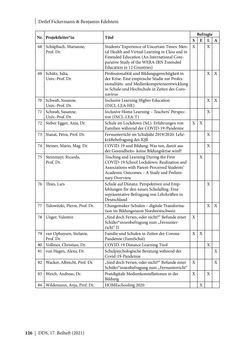 Bild der Seite - 126 - in Schule während der Corona-Pandemie - Neue Ergebnisse und Überblick über ein dynamisches Forschungsfeld