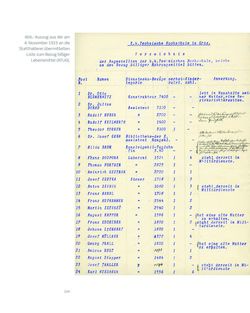 Image of the Page - 224 - in „ In diesen schweren Tagen“ - Die Technische Hochschule Graz  im Ersten Weltkrieg