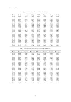 Image of the Page - 12 - in Short-Term Load Forecasting by Artificial Intelligent Technologies