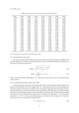 Image of the Page - 13 - in Short-Term Load Forecasting by Artificial Intelligent Technologies