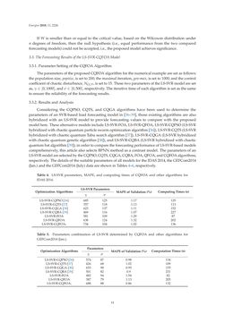 Image of the Page - 14 - in Short-Term Load Forecasting by Artificial Intelligent Technologies