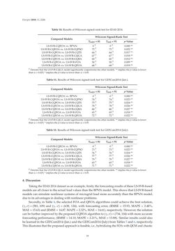 Bild der Seite - 18 - in Short-Term Load Forecasting by Artificial Intelligent Technologies